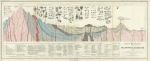 Evolution of the Earth's Crust (geology) by Thomas Webster, 1855