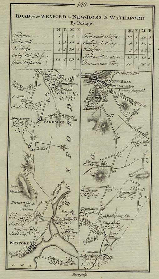 Ireland, route map with Wexford & New-Ross, 1783