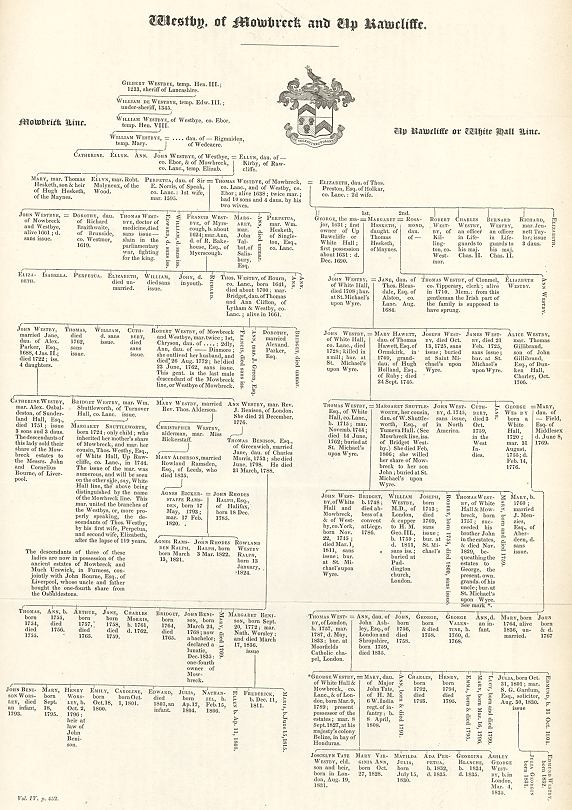 Lancashire genealogy, Westby family, of Mowbreck & Up Rawcliffe, 1836