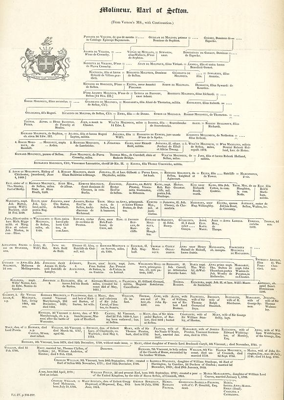 Lancashire genealogy, Molineux of Sefton, 1836