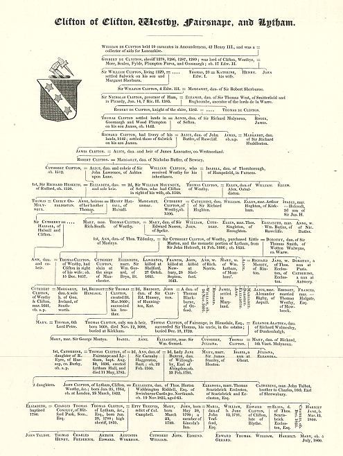 Lancashire genealogy, Clifton of Clifton, Westby, Fairsnape and Lytham, 1836