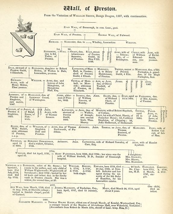 Lancashire genealogy, Wall of Preston, 1836