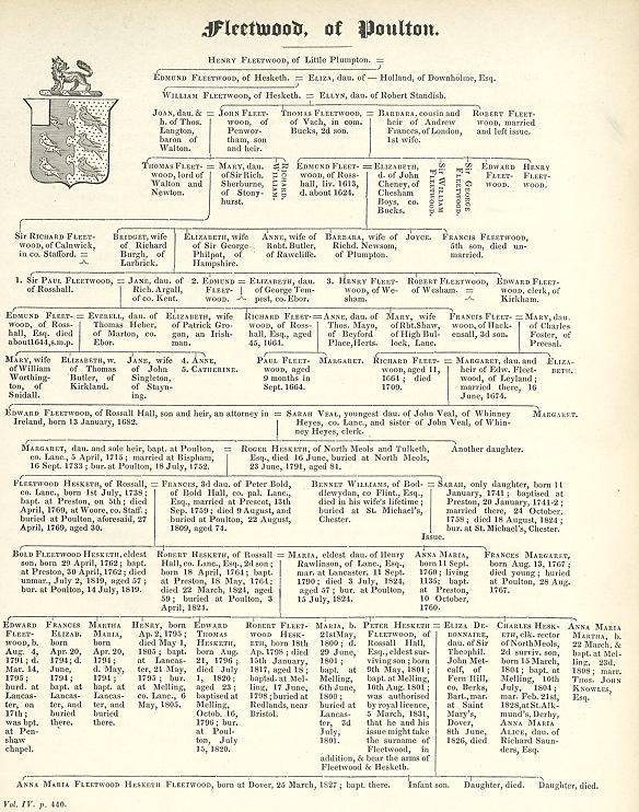 Lancashire genealogy, Fleetwood of Poulton, 1836