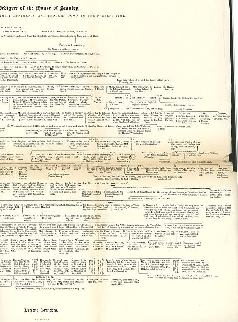 Lancashire genealogy, House of Stanley, 1836