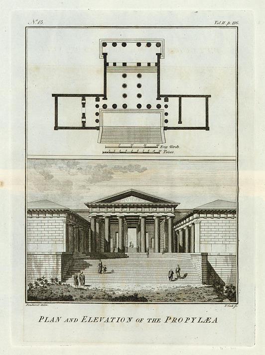 Propylaea Plan